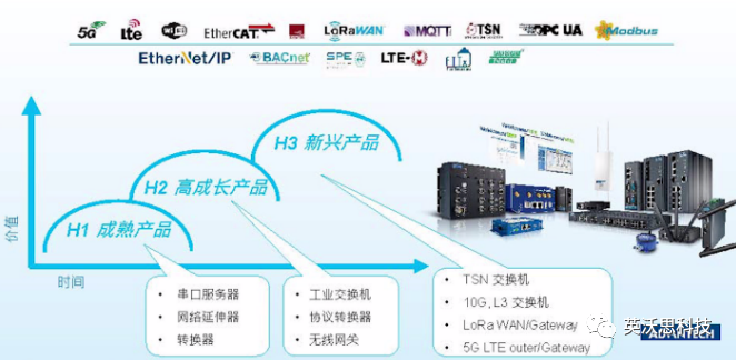 研华科技：拥抱工业通讯新趋势，以创新研发引领未来