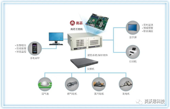 研华赋能电力能源国产化，安全助力企业更“芯”换代